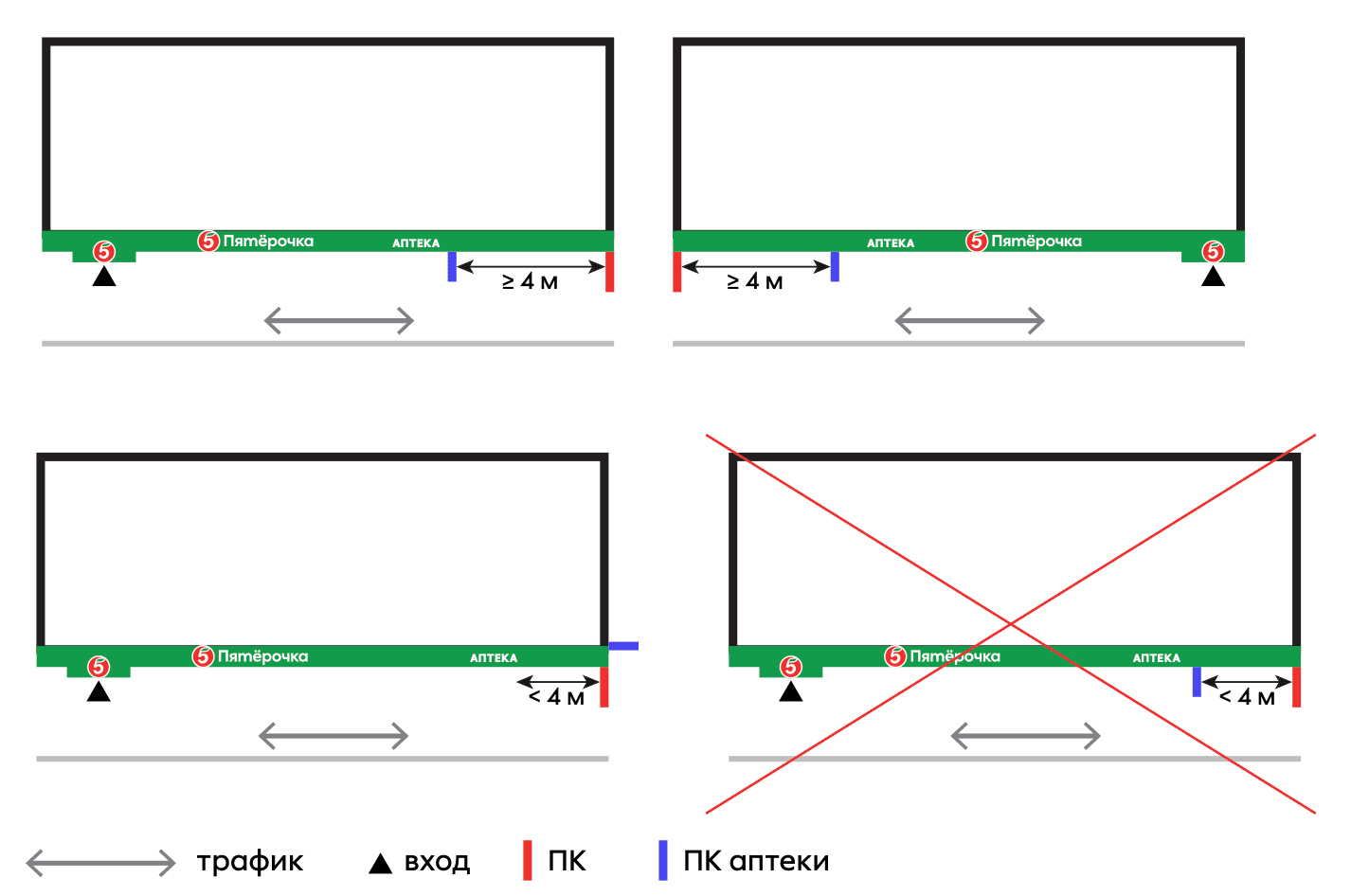 Панель-кронштейн субарендатора. Исключение для аптек